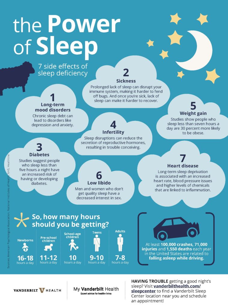 Infographic listing out the benefits of sleep.