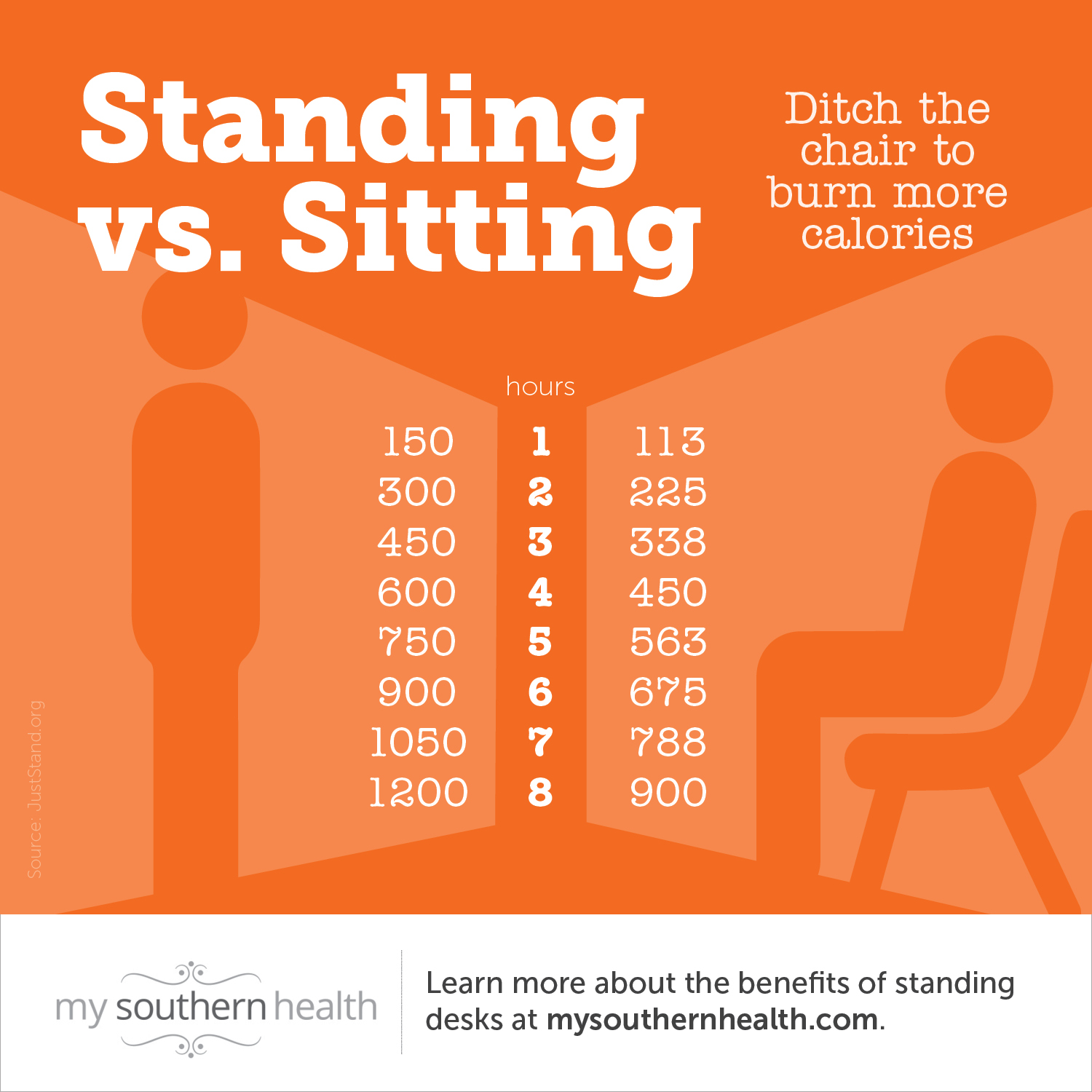 sitting vs. standing at work