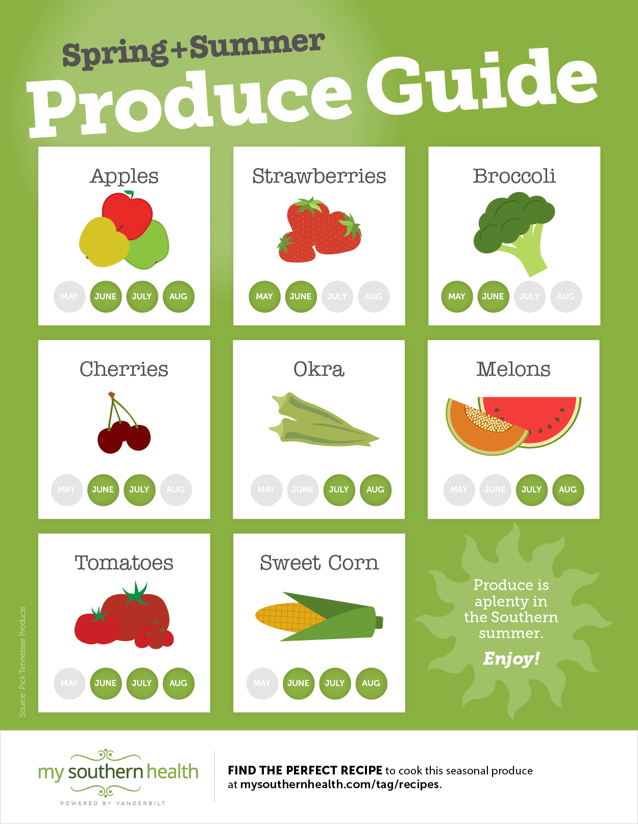 spring and summer produce infographic