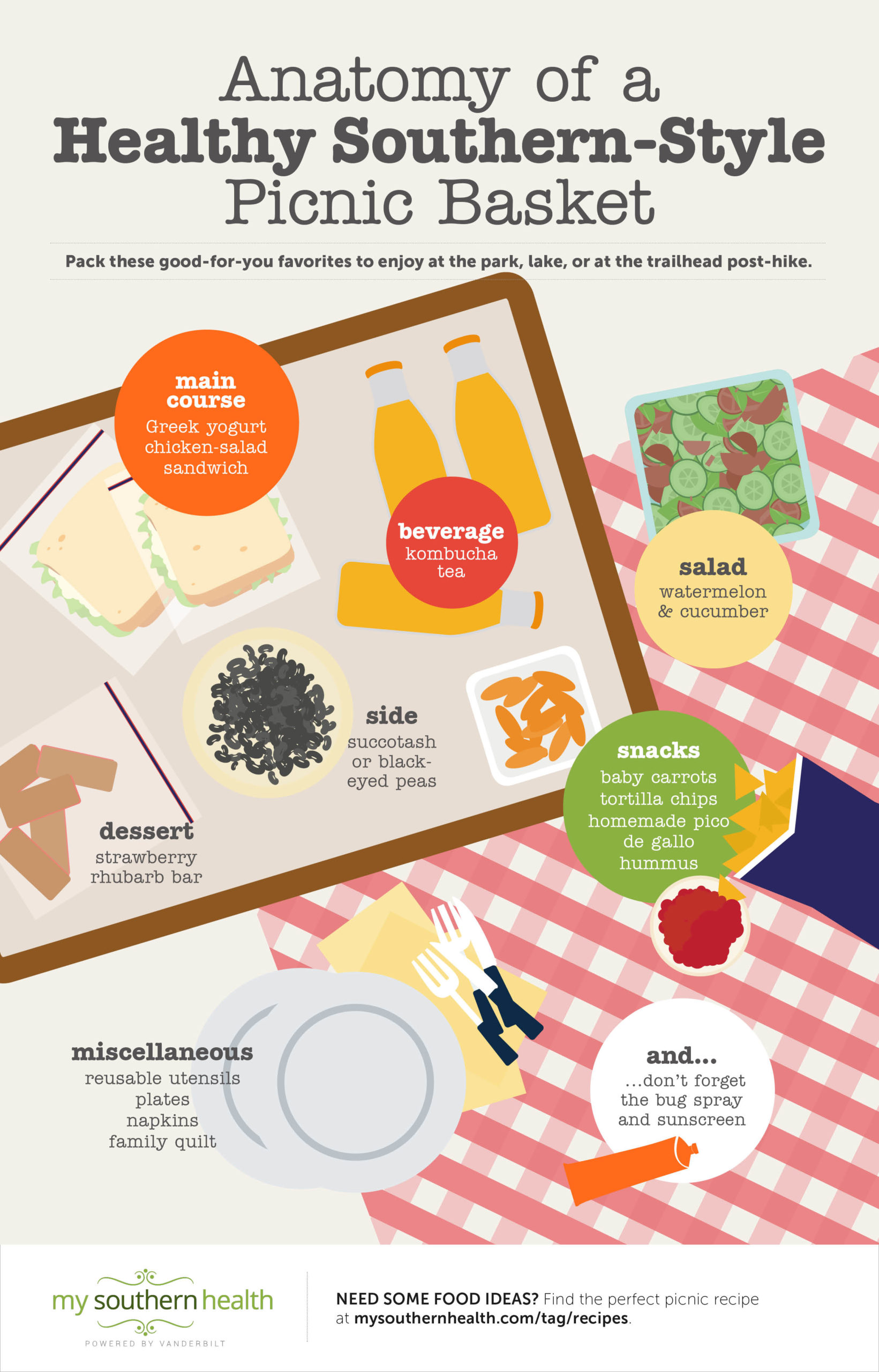 healthy picnic ideas
