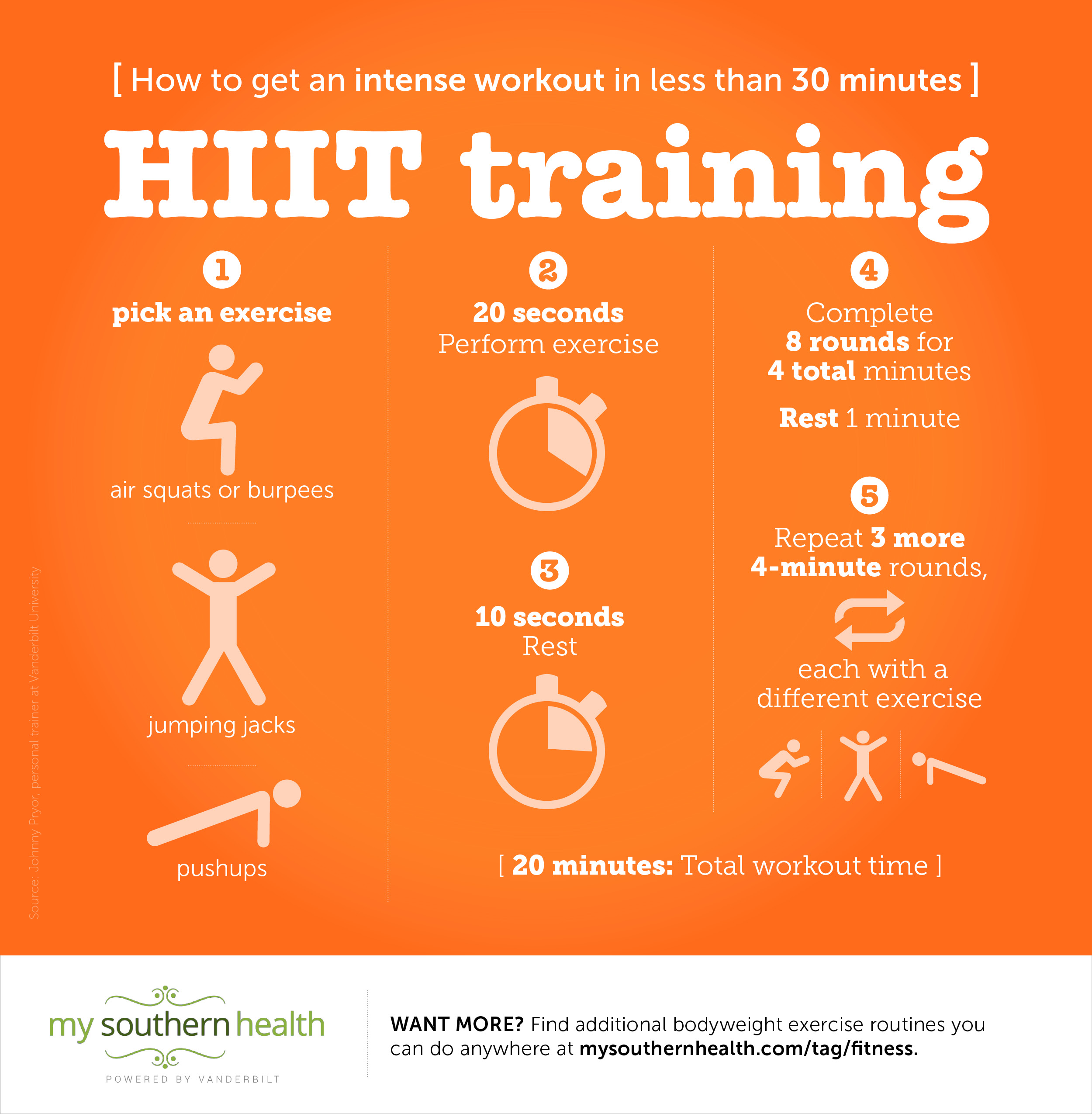 High Intensity Interval Training Infographic High Intensity Interval Training Infographic