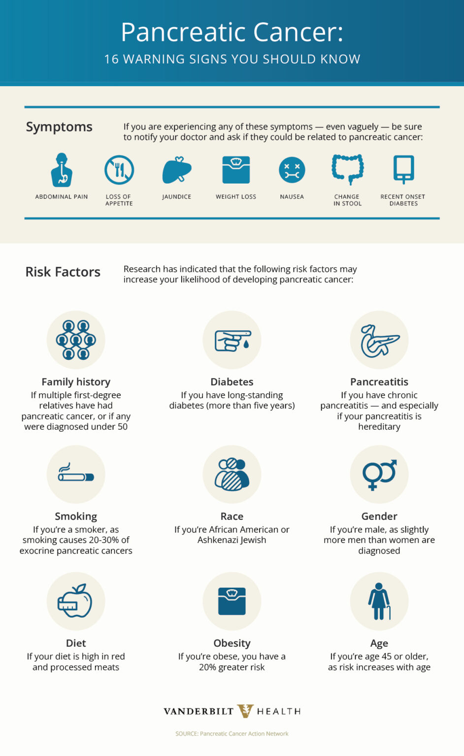 Infographic: Pancreatic Cancer Symptoms and Risk Factors